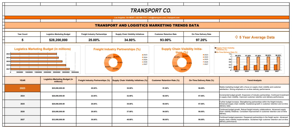 Transport and Logistics Marketing Trends Data Template preview