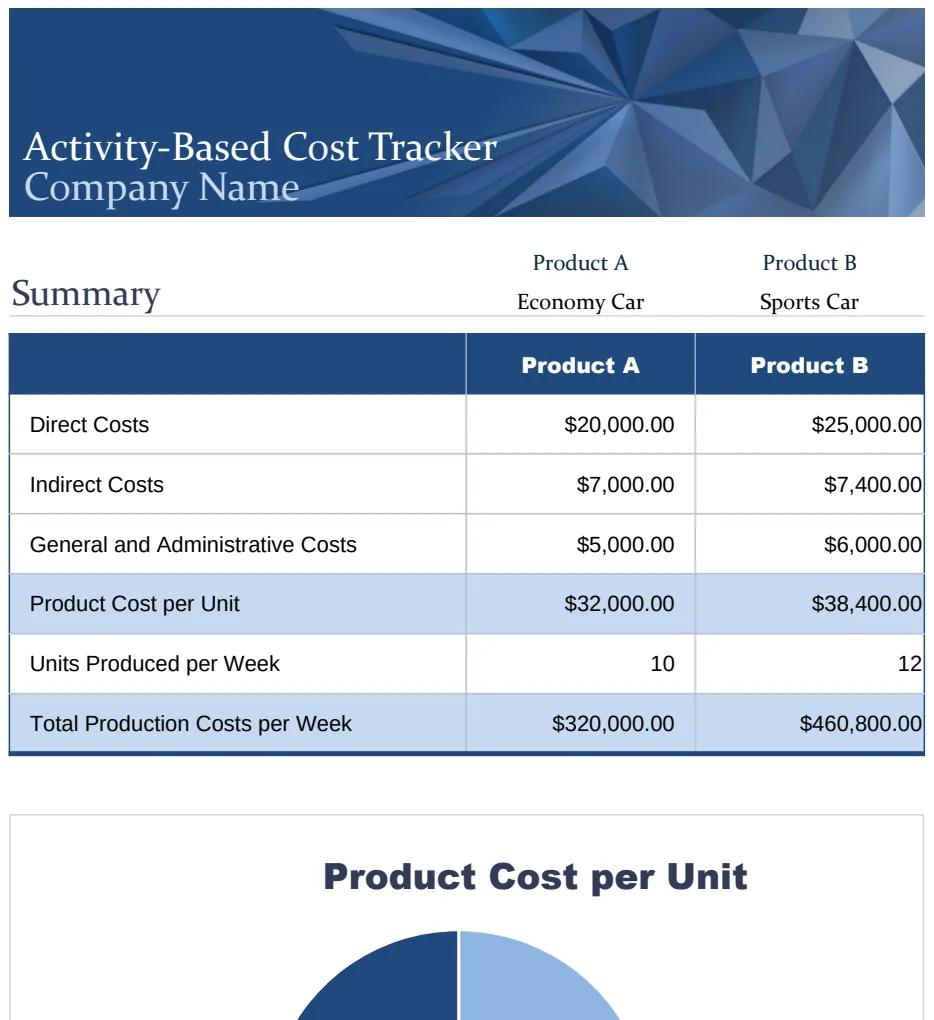 Activity Costs Tracker preview