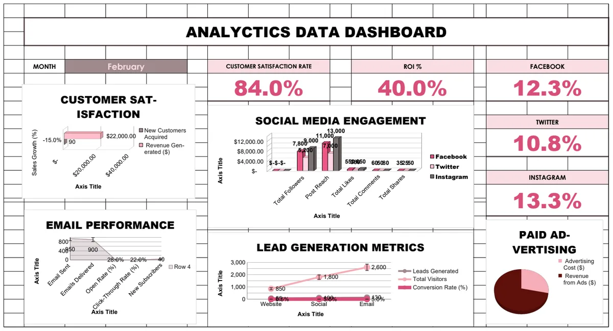 Analytics Data Dashboard preview