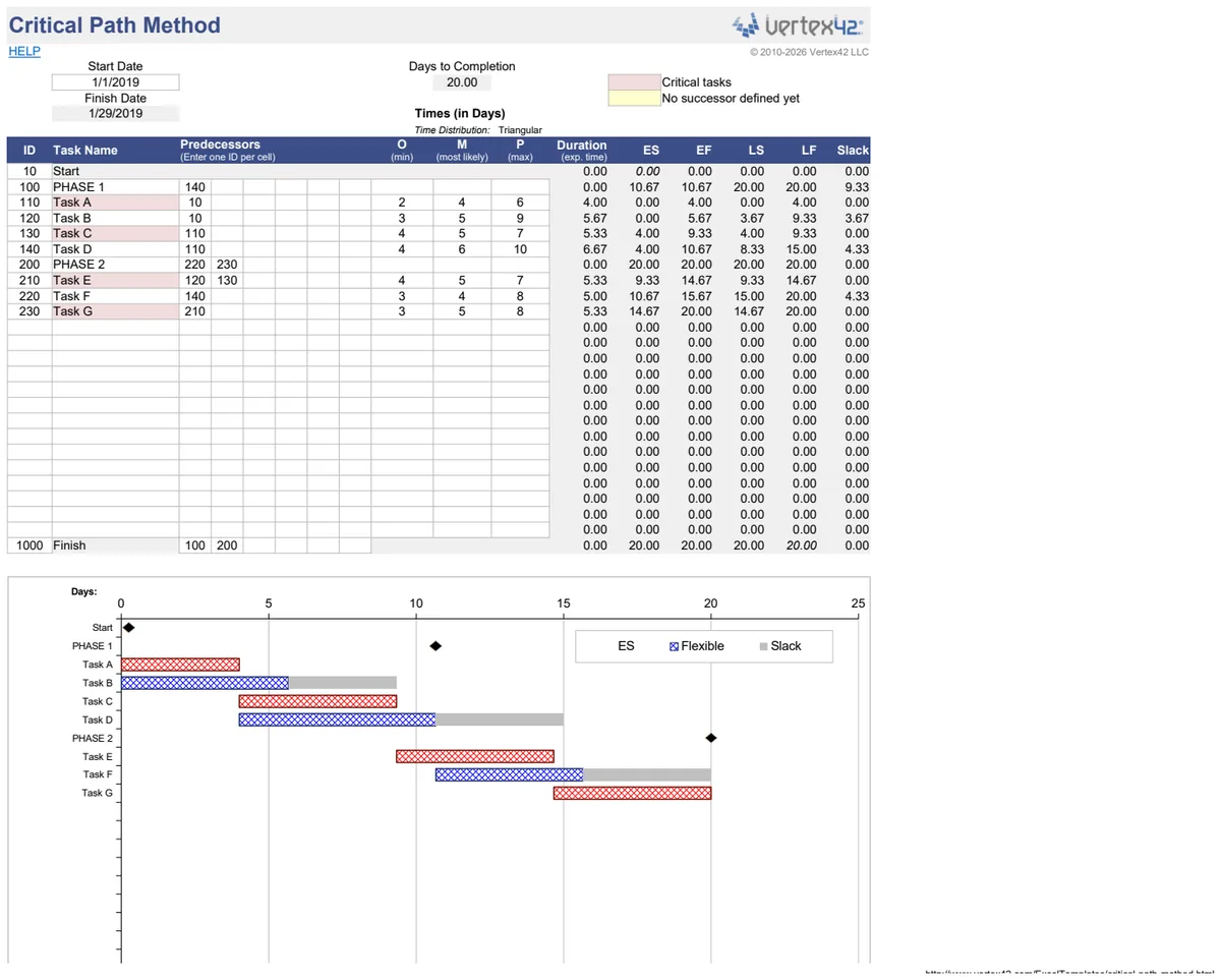 Critical Path Method (CPM) Project Schedule preview