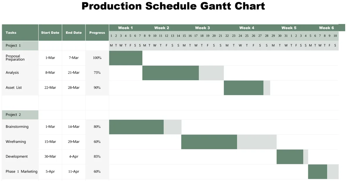 Production Schedule Gantt Chart preview