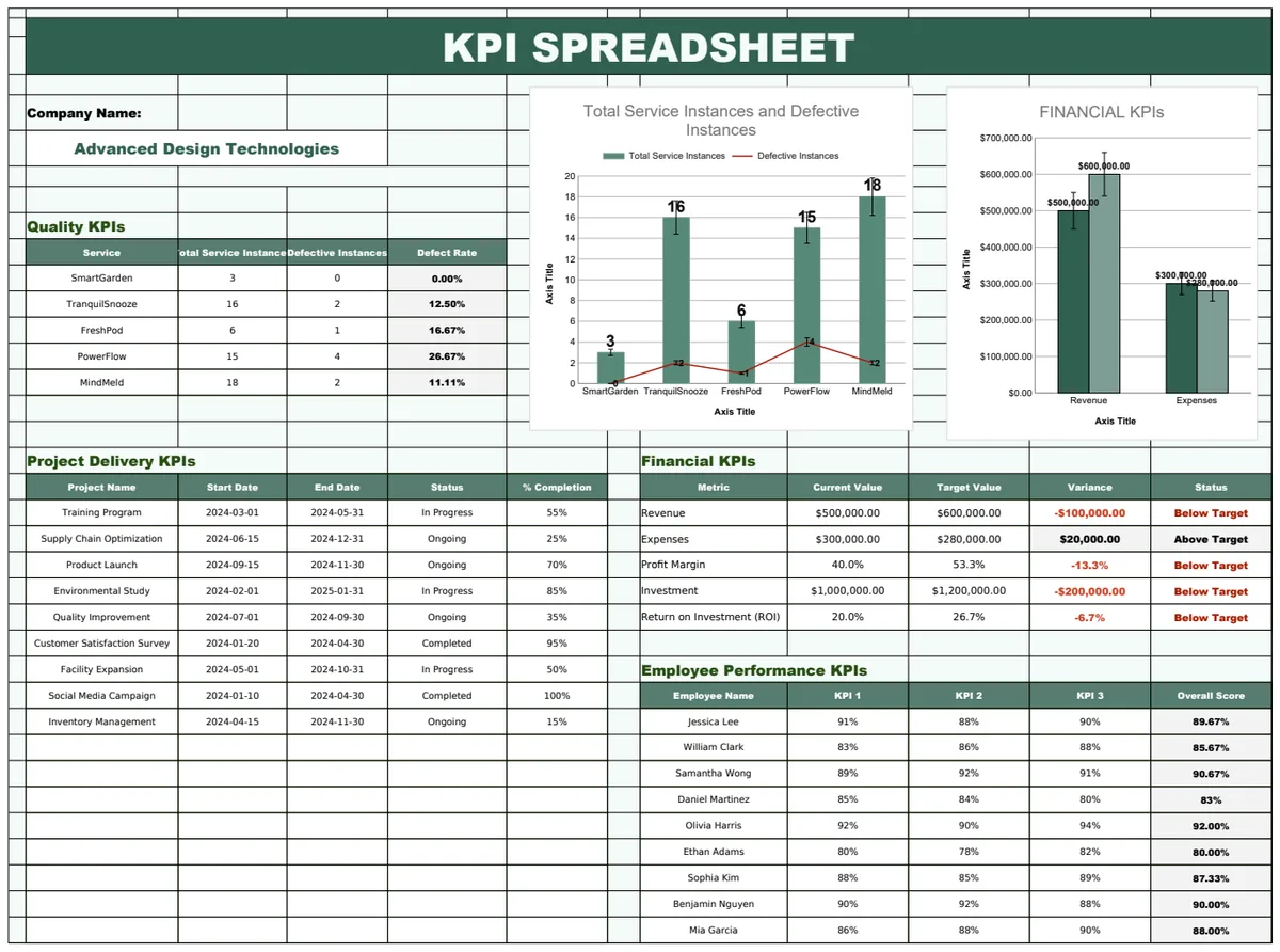 KPI Spreadsheet Template preview