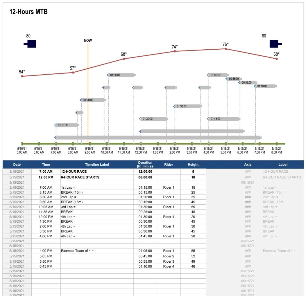 Bike Race Timeline preview