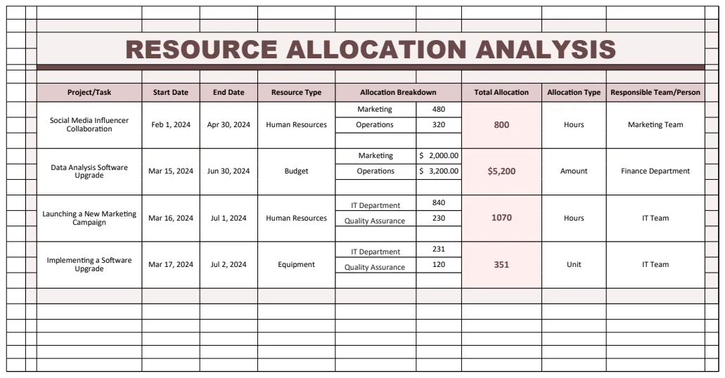 Resource Allocation Analysis Template preview