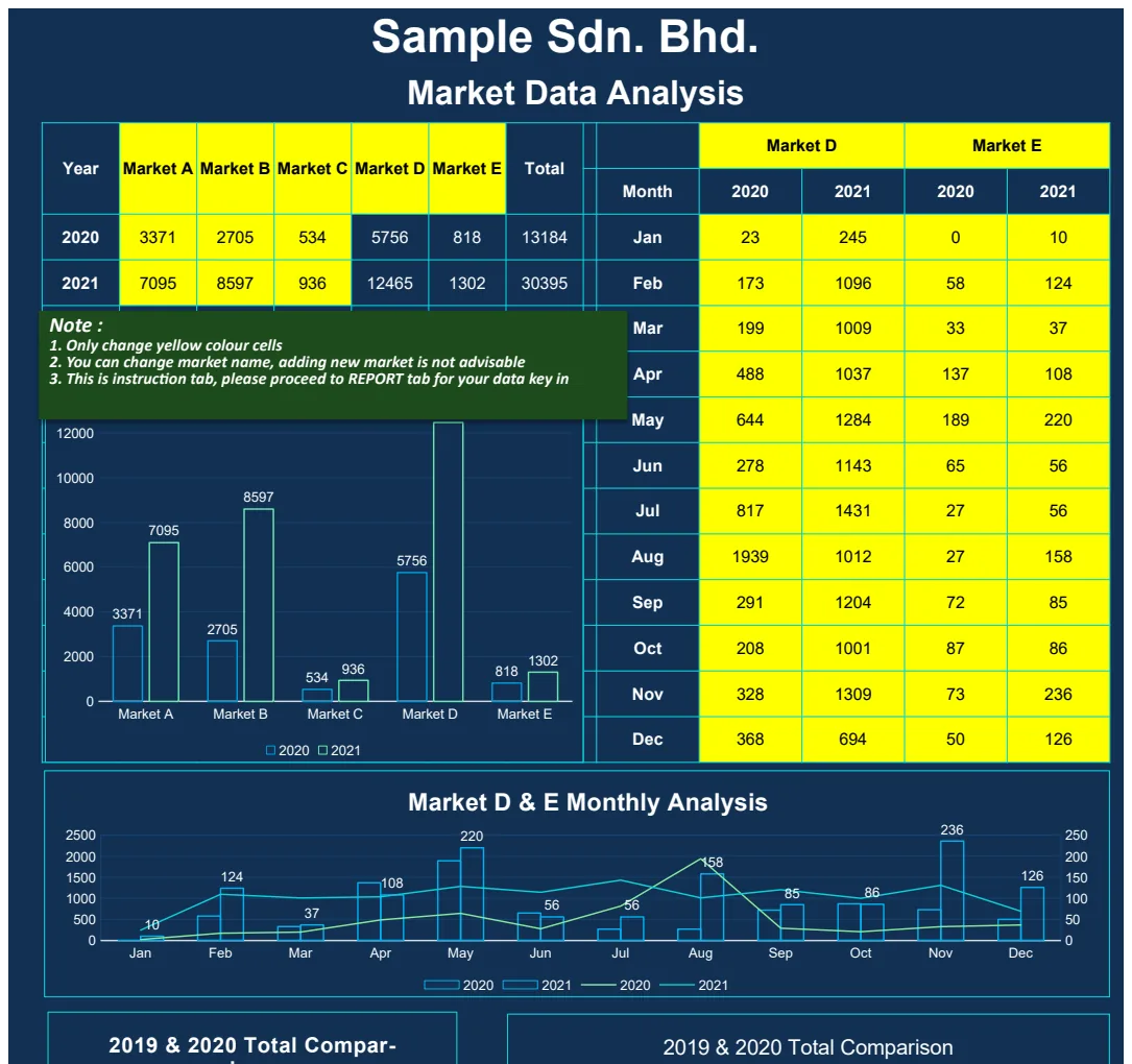 Market Data Analysis preview