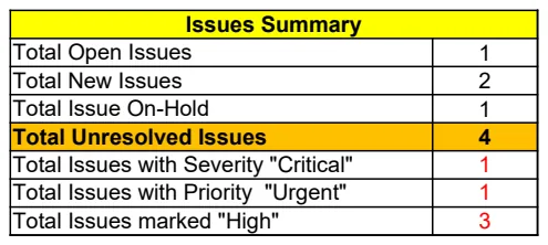Issue Register Template preview