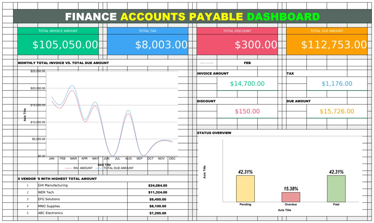 Finance Accounts Payable Dashboard Template template preview