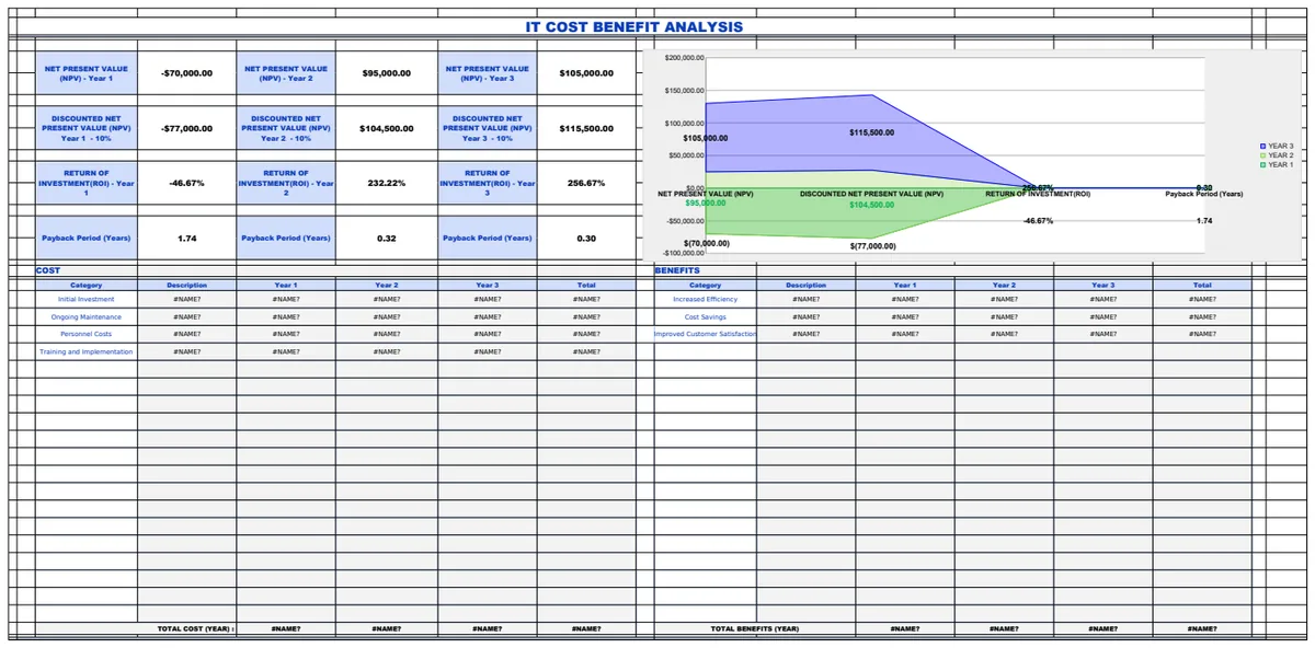 IT Cost Benefit Analysis Template preview