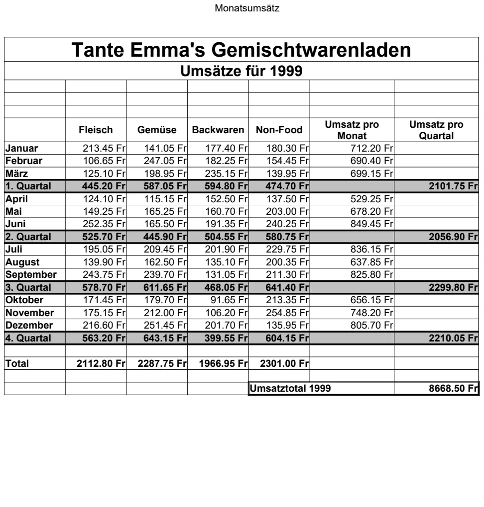 Tante Emma's Gemischtwarenladen Sales Revenue Tracker preview