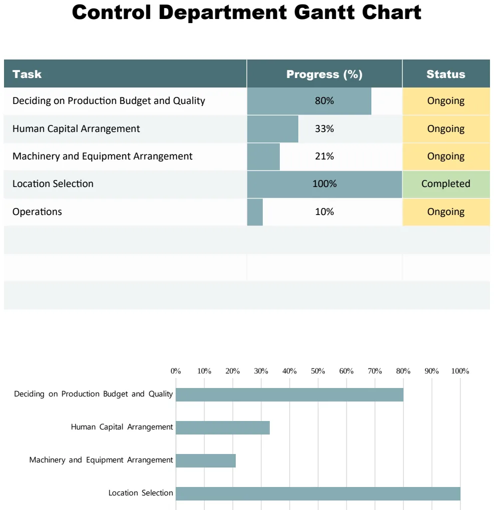 Production Planning and Control Department Gantt Chart preview
