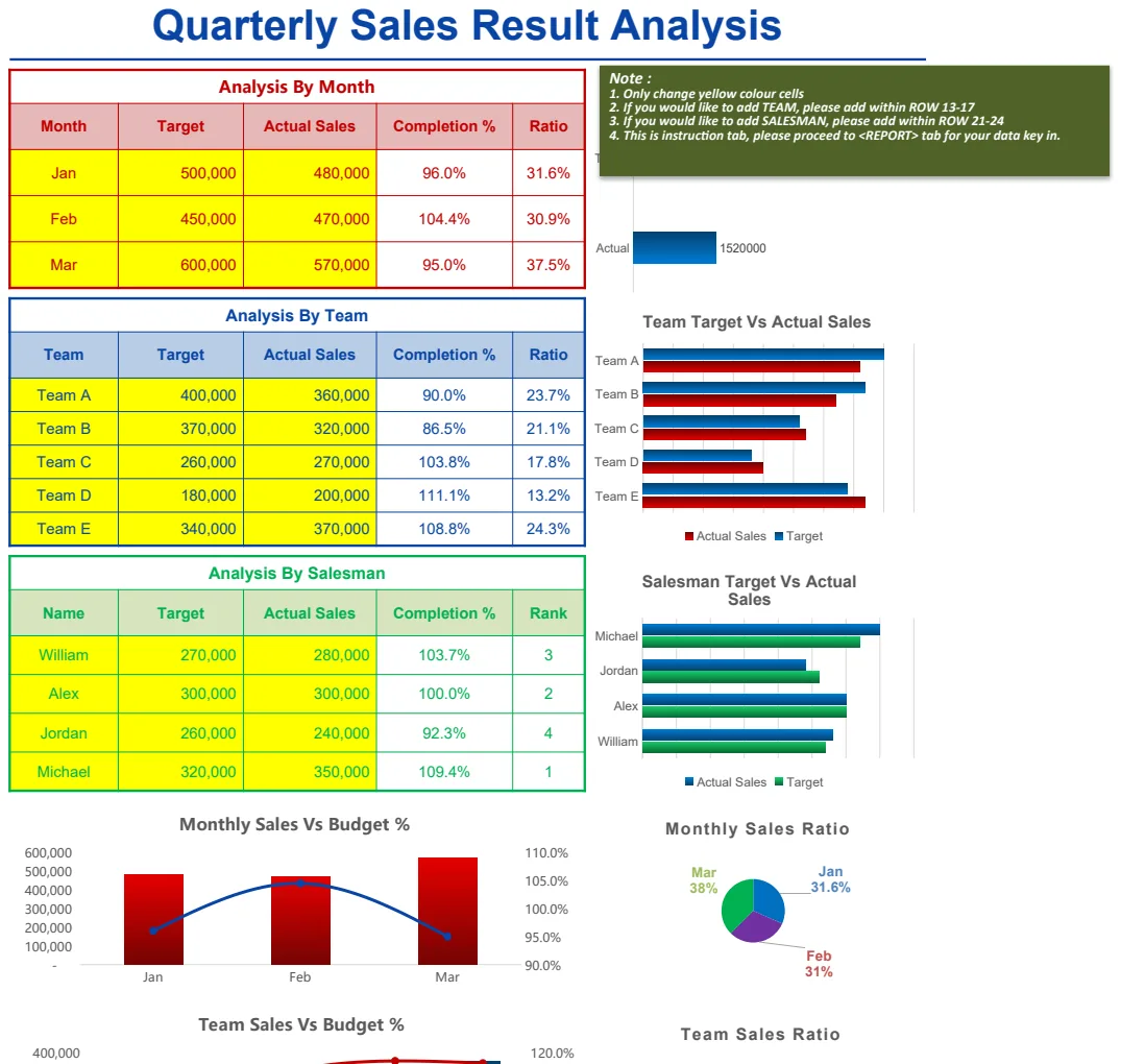 Quarterly Sales Result Analysis preview