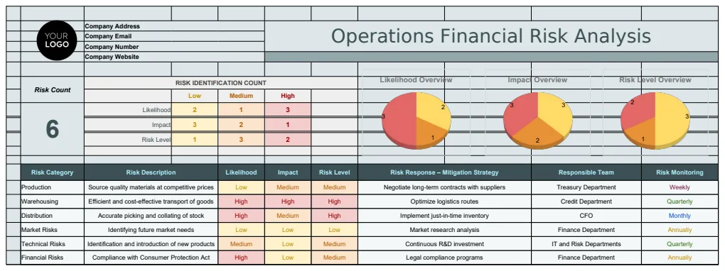 Operations Financial Risk Analysis Template preview