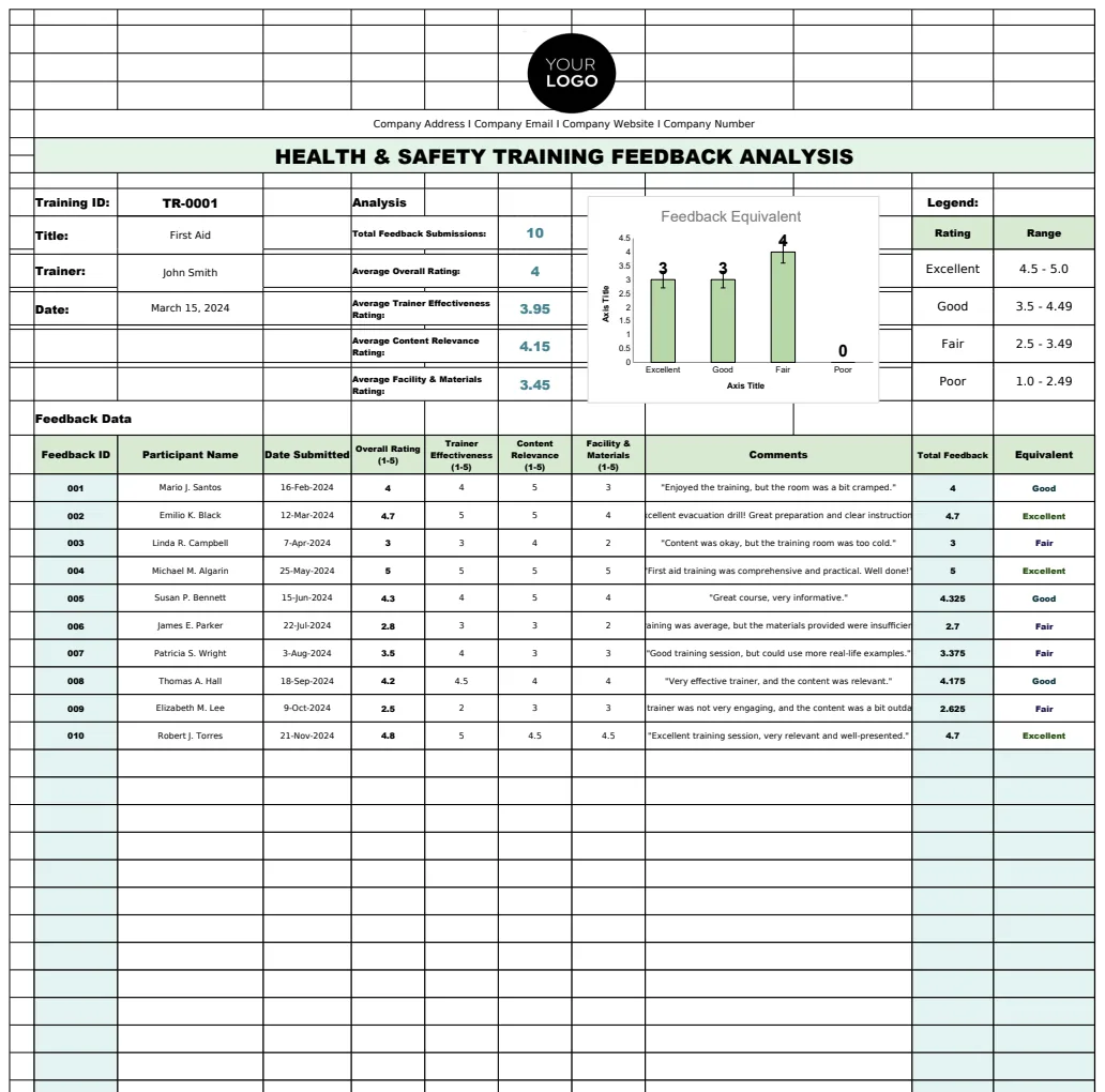 Health & Safety Training Feedback Analysis Template preview