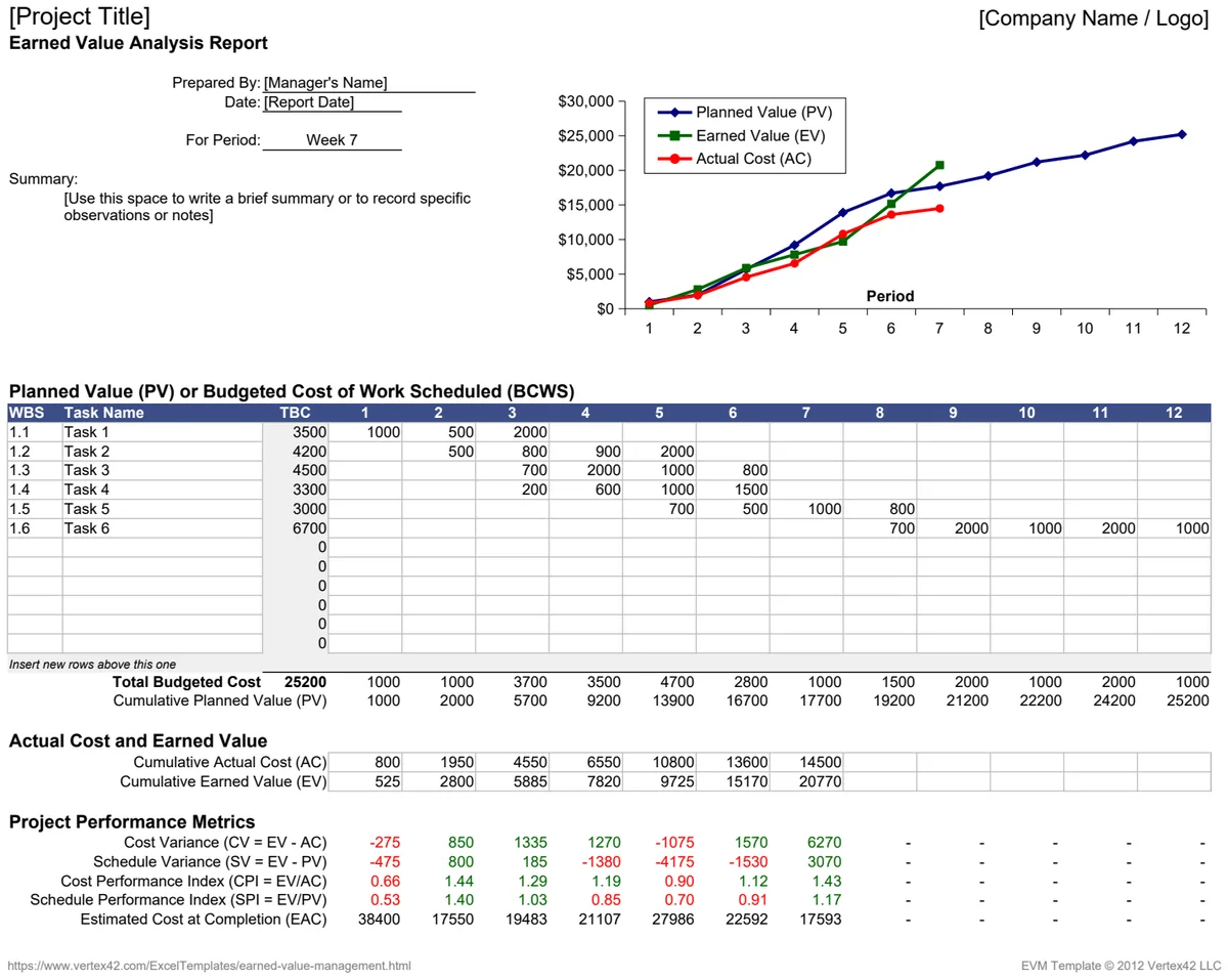 Earned Value Management Template preview