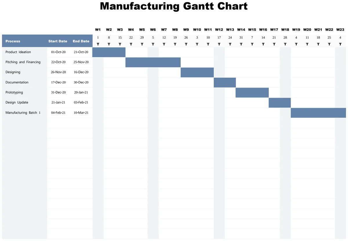 Manufacturing Gantt Chart preview