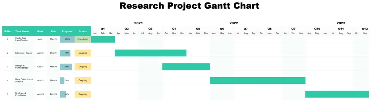 Research Project Gantt Chart preview