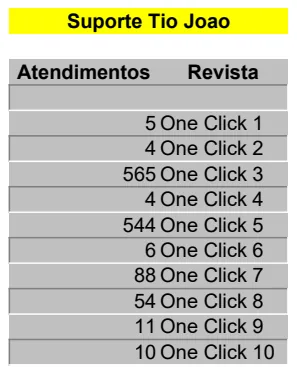 Suporte Tio Joao - Support Ticket Tracker preview