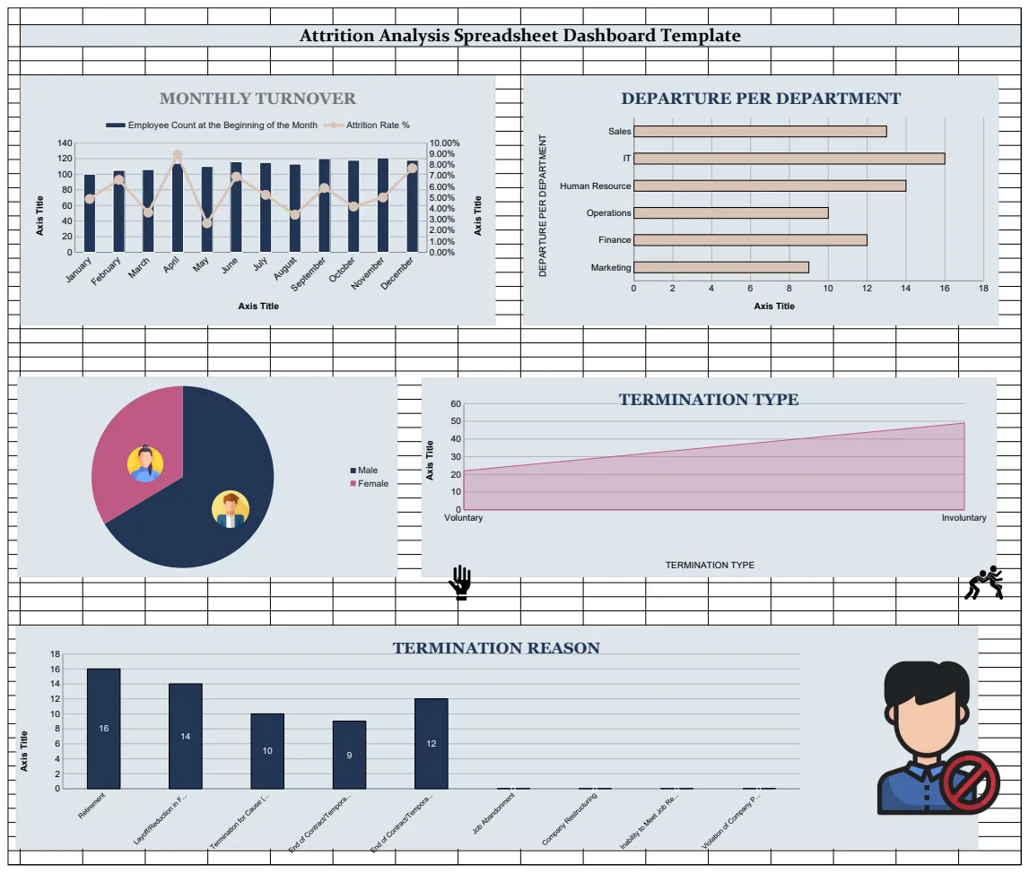 Attrition Analysis Spreadsheet Dashboard Template preview