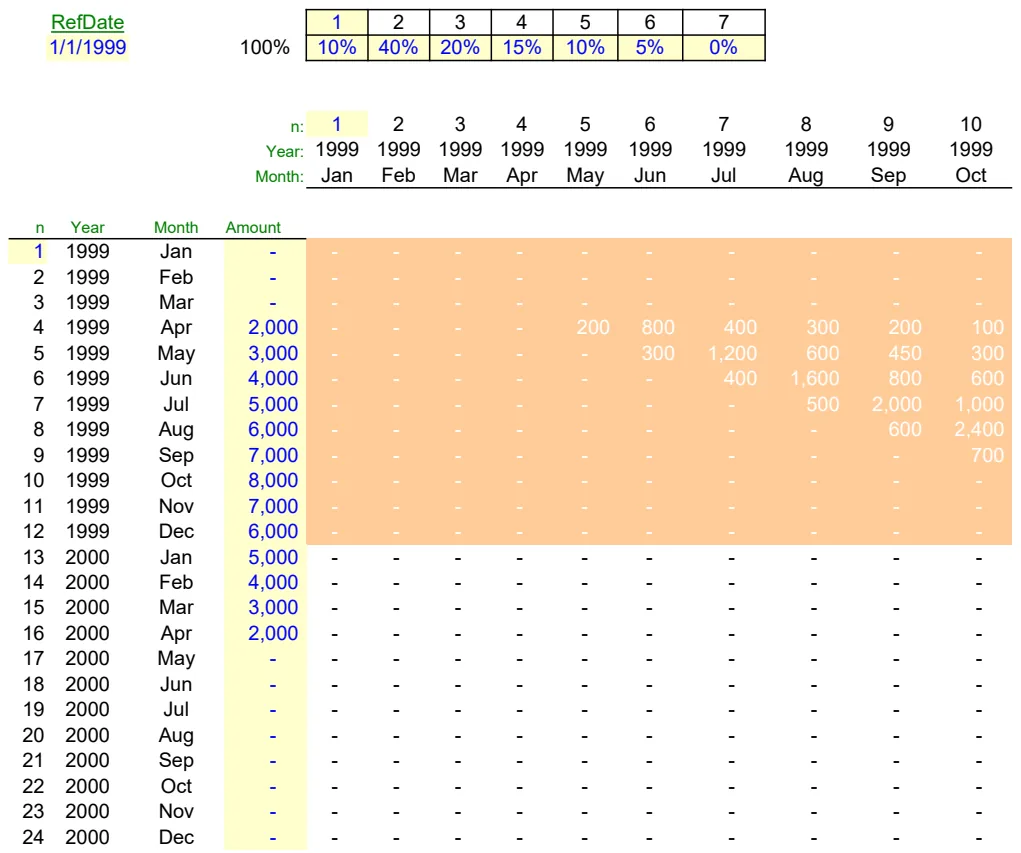 Cashflow Matrix preview
