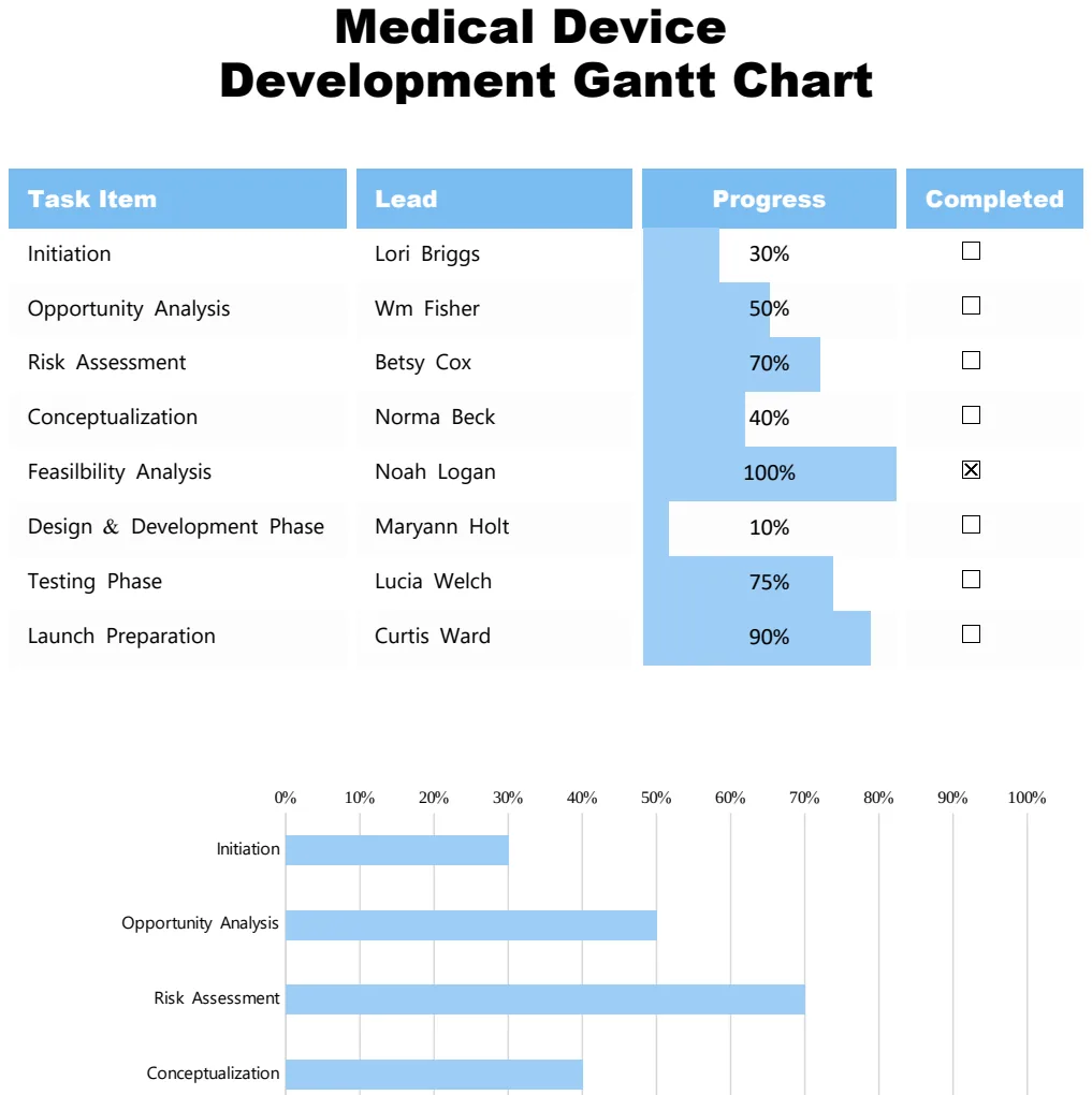 Medical Device Development Gantt Chart preview