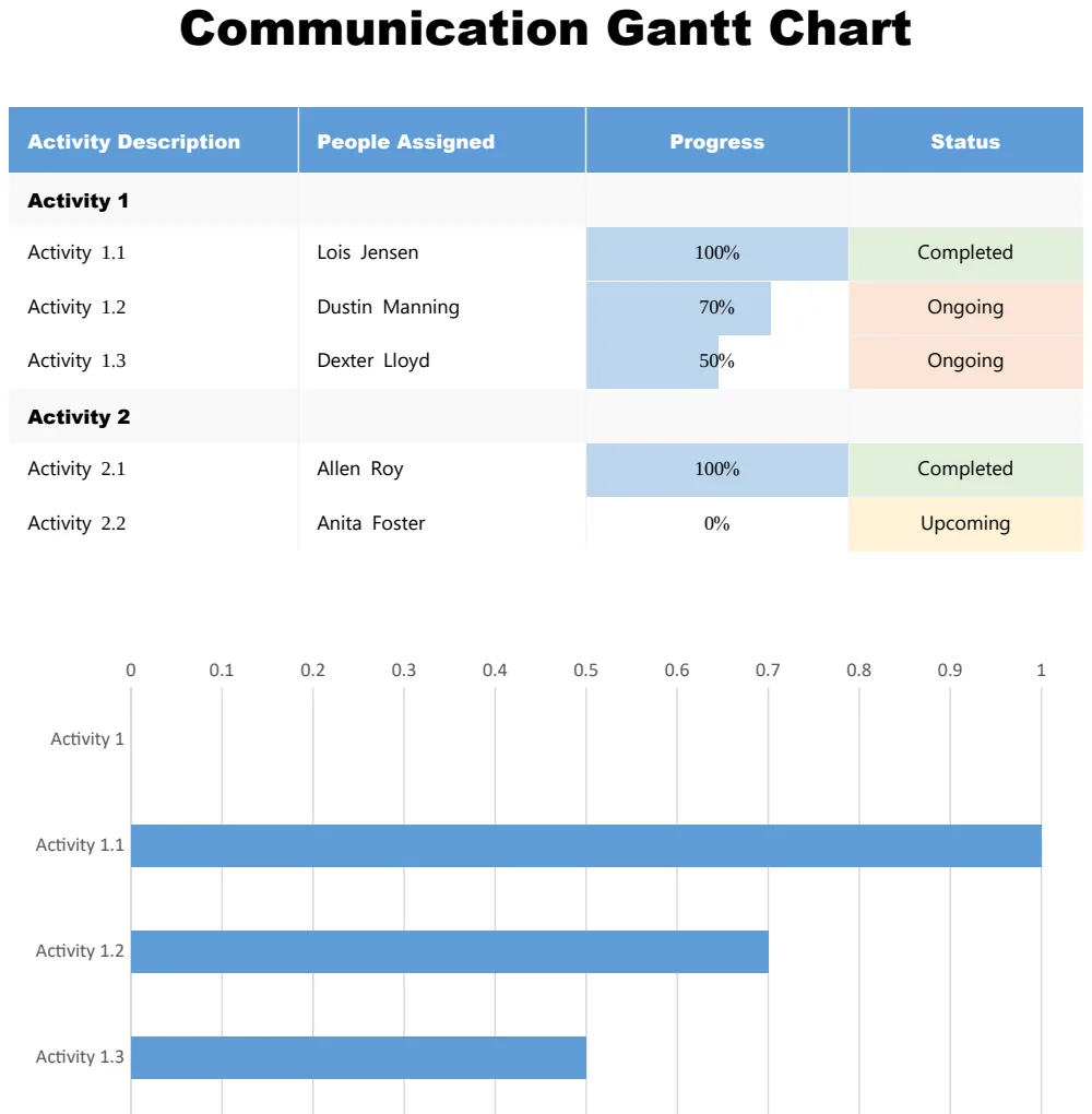 Communication Gantt Chart preview