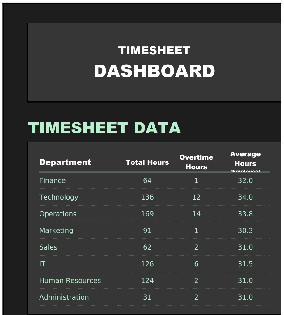 Timesheet Dashboard Template preview