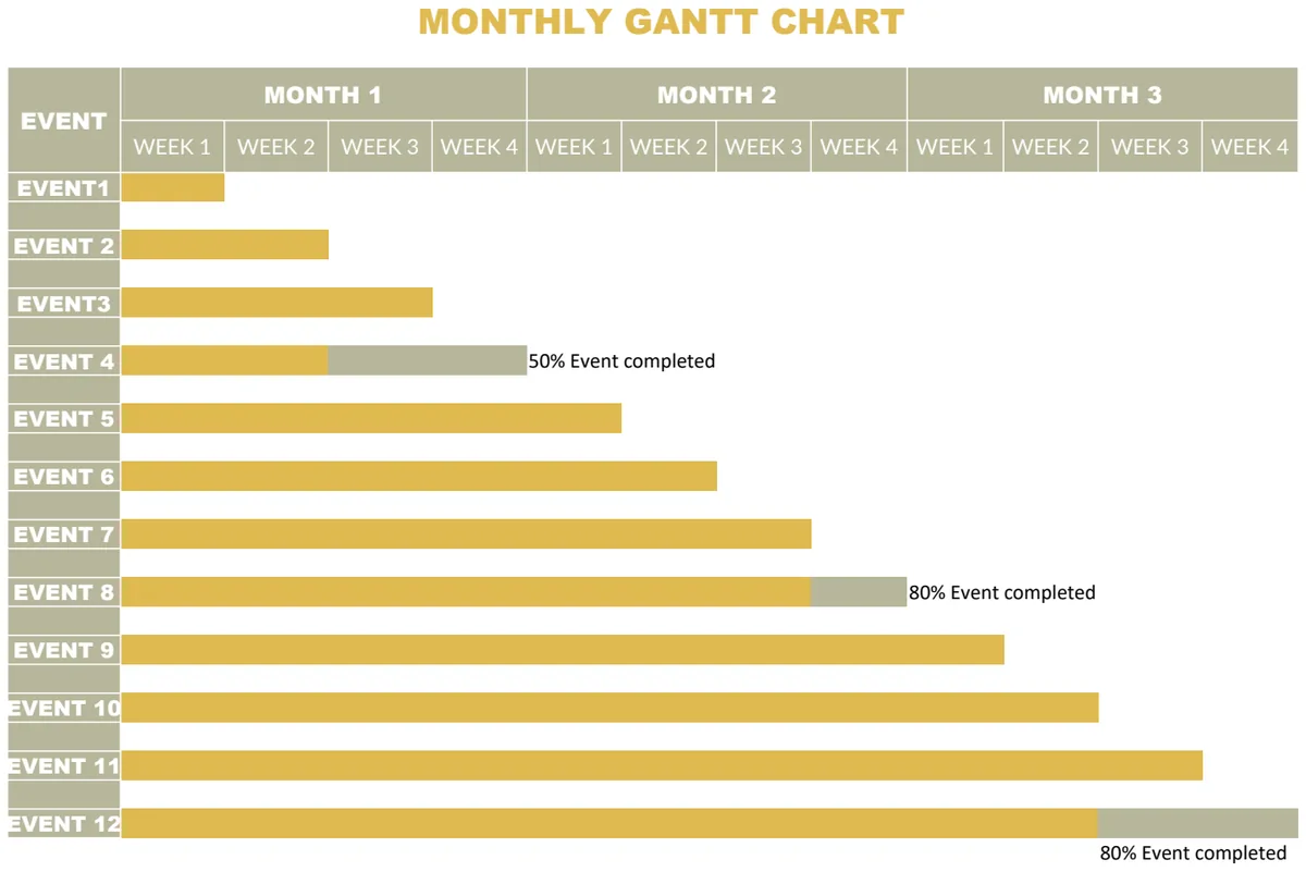 Monthly Gantt Chart Template preview