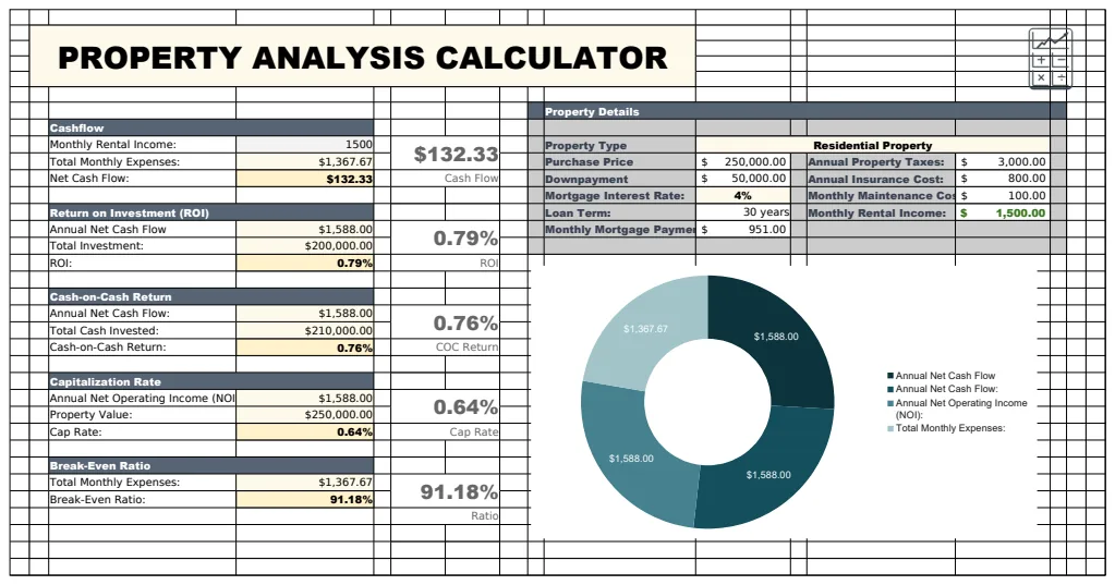 Property Analysis Calculator Template preview
