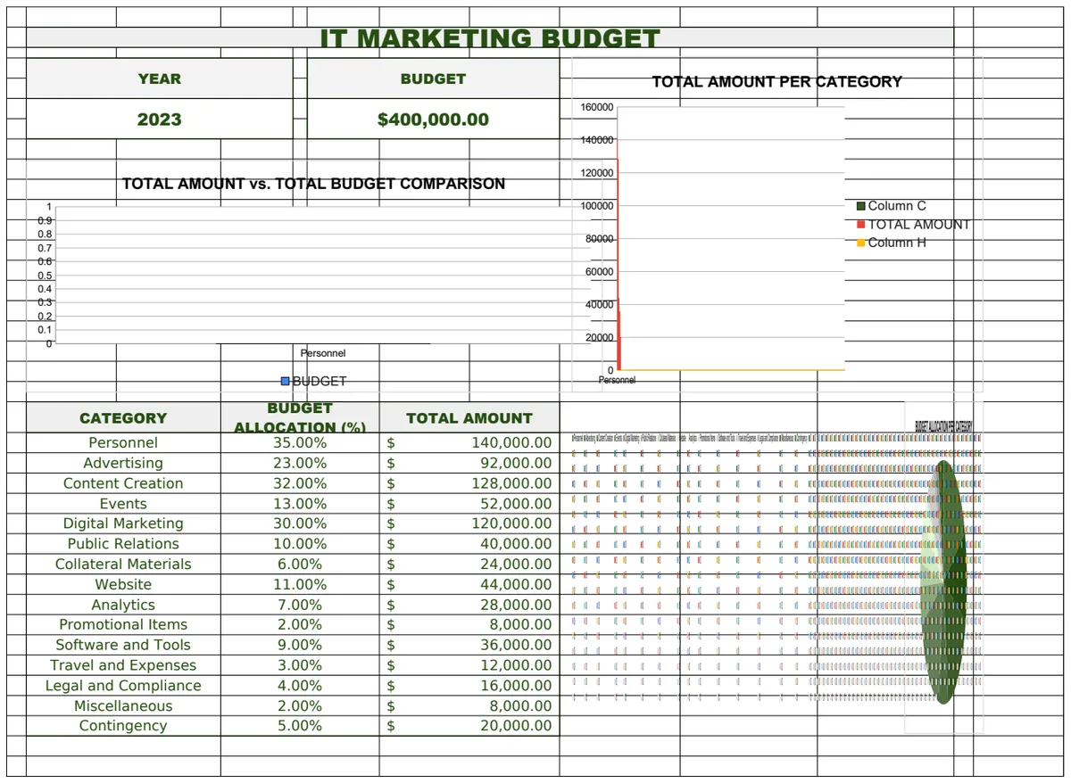IT Marketing Budget preview
