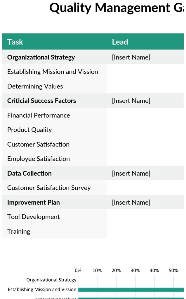 Quality Management Gantt Chart preview