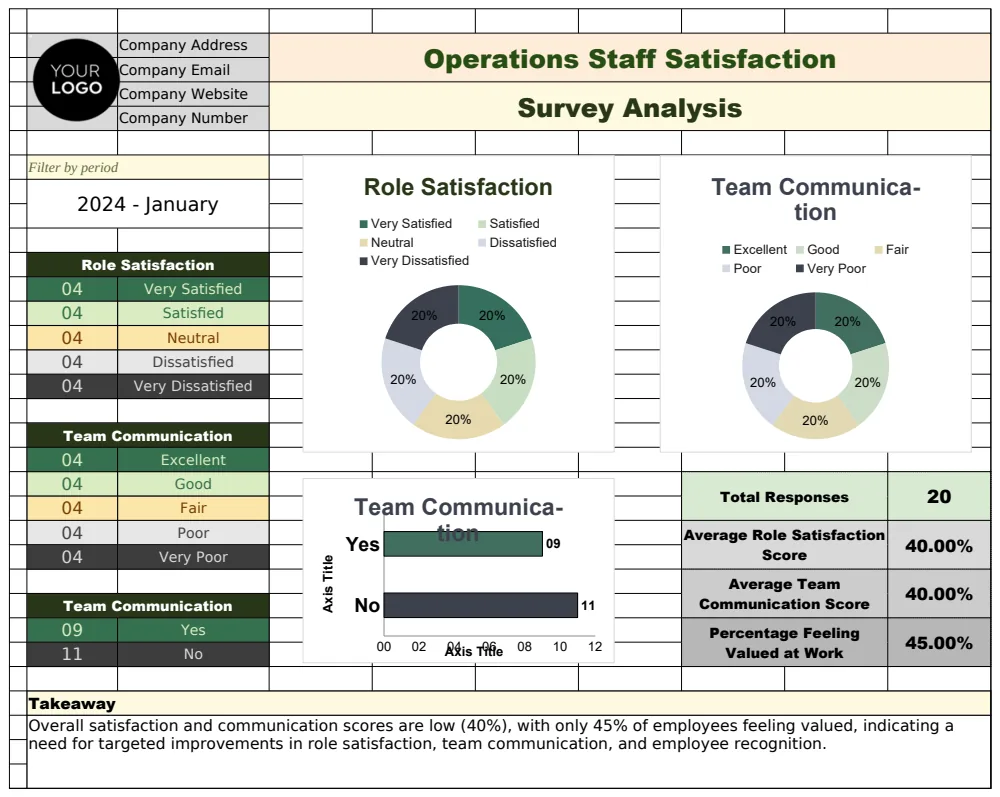 Operations Staff Satisfaction Survey Analysis Template preview