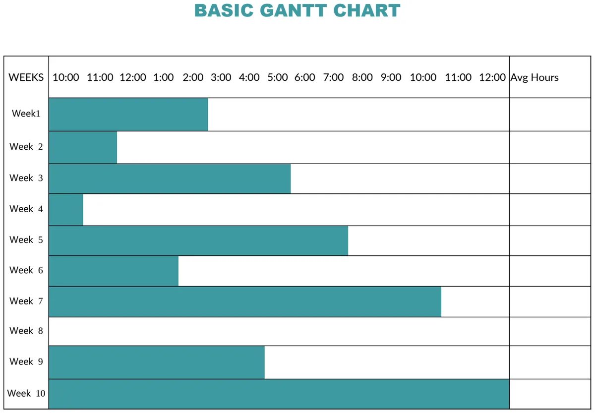 Basic Gantt Chart Template preview