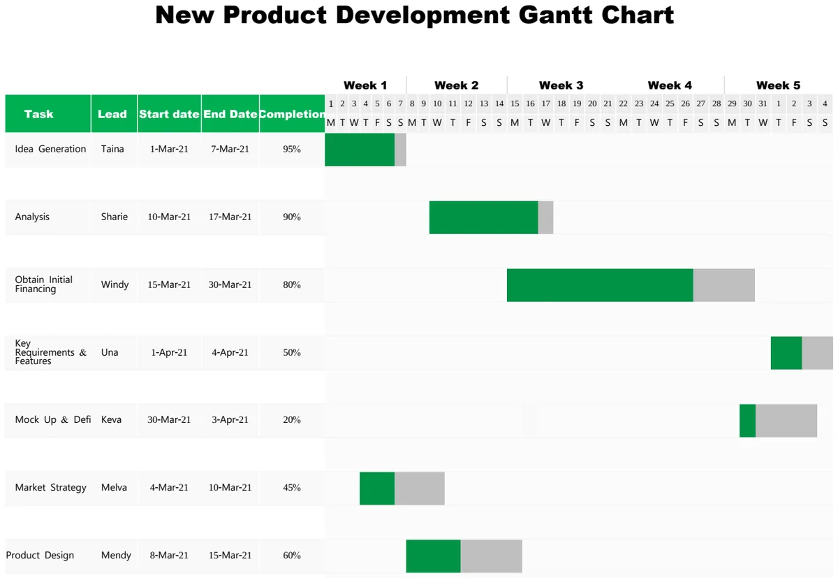 New Product Development Gantt Chart preview