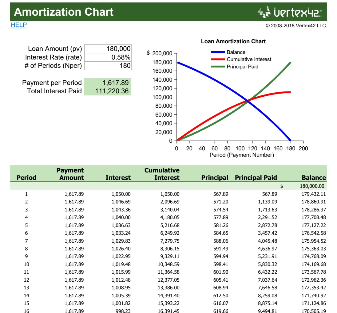 Amortization Chart preview