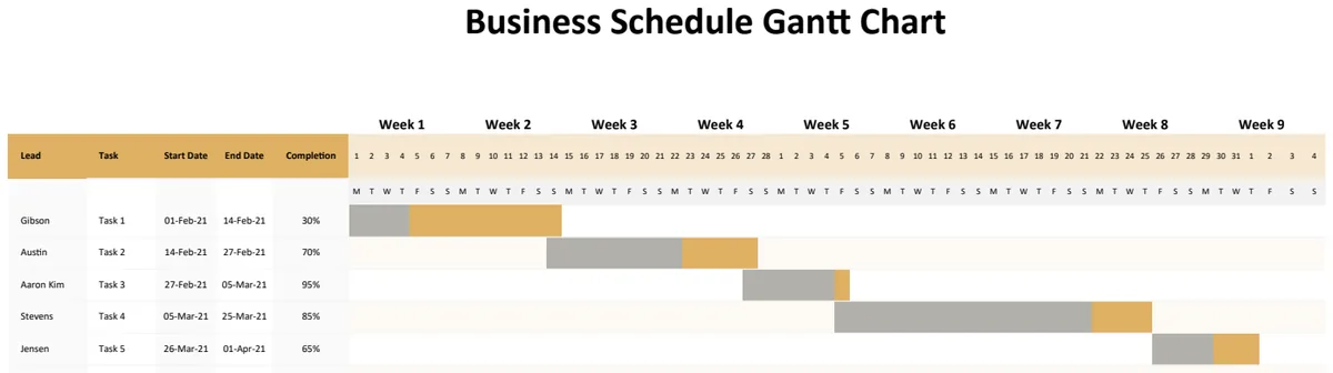 Business Schedule Gantt Chart preview