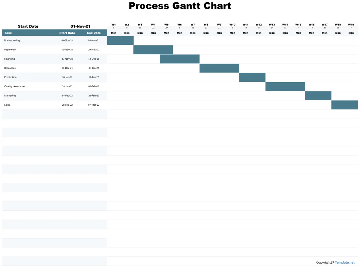 Sample Process Gantt Chart preview