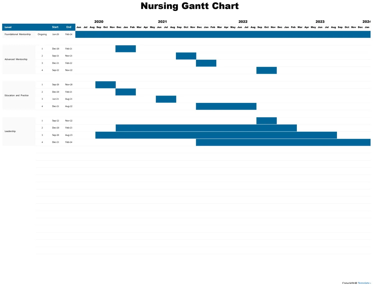Example Nursing Gantt Chart preview