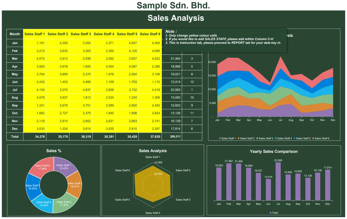 Sales Analysis preview
