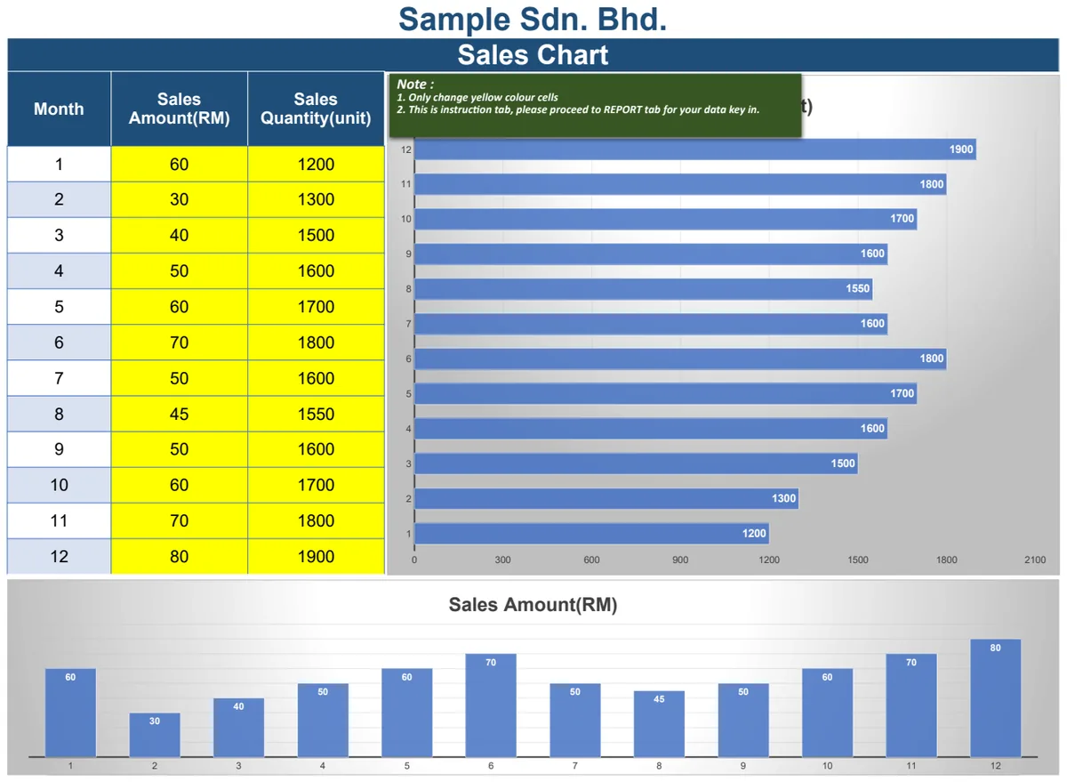 Sales Chart preview