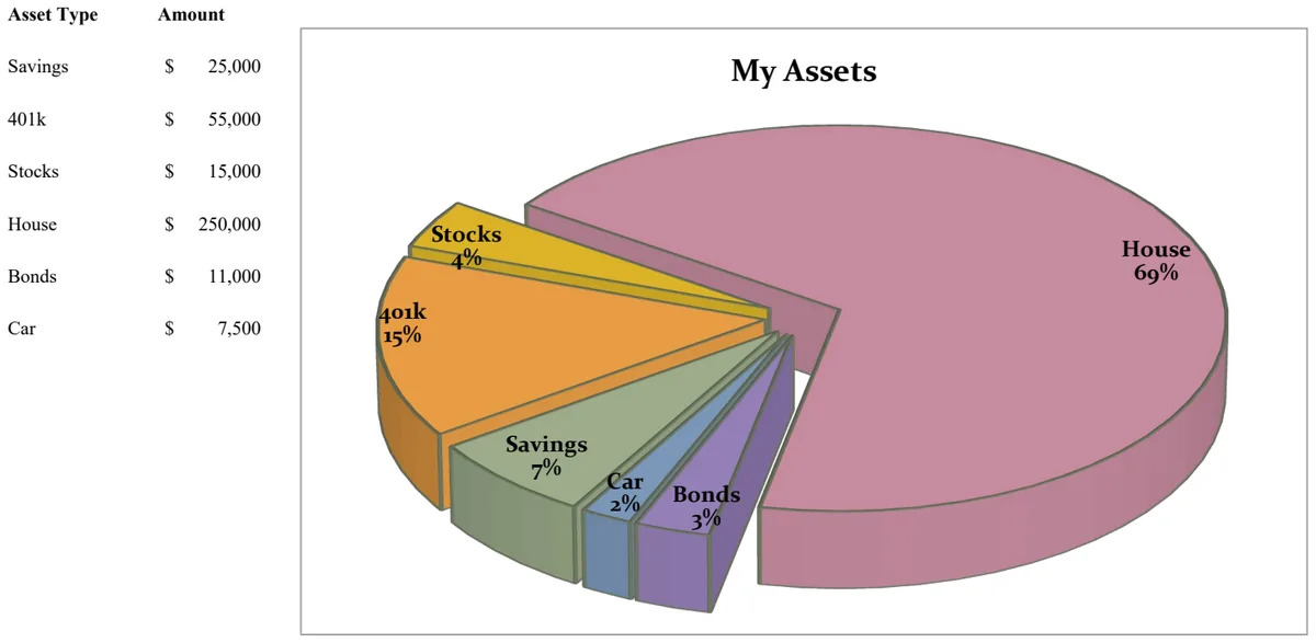 21st Century Pie Chart - Asset Breakdown preview