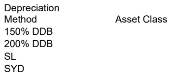 Fixed Asset Record with Depreciation preview