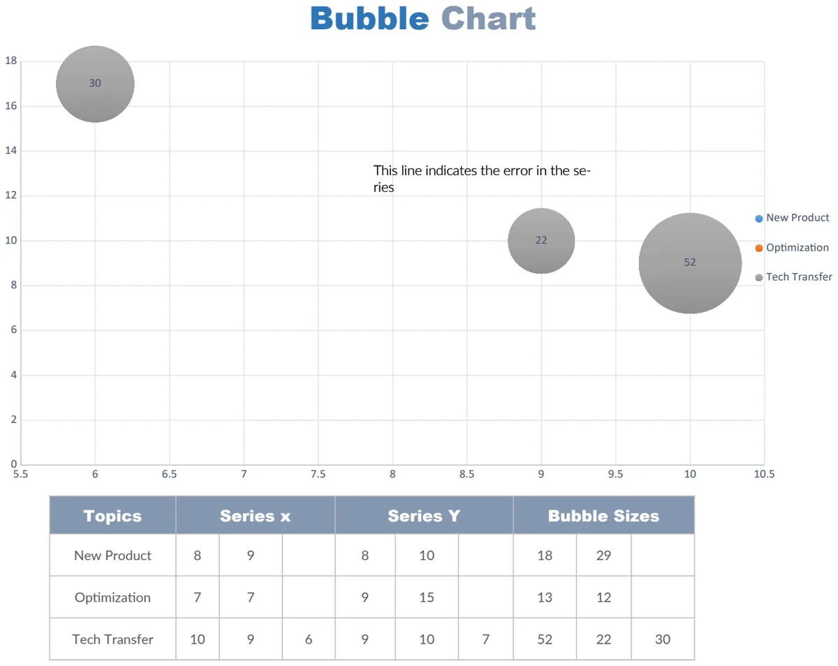 Bubble Chart Letter preview