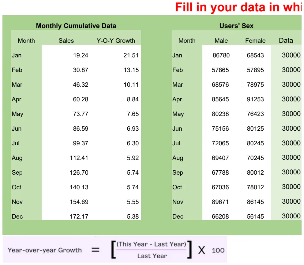 Sales Data Analysis Template preview