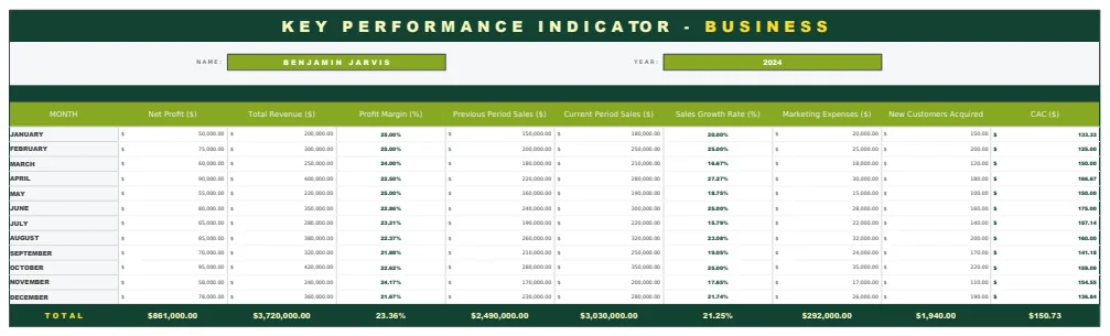 KPI Business Template preview