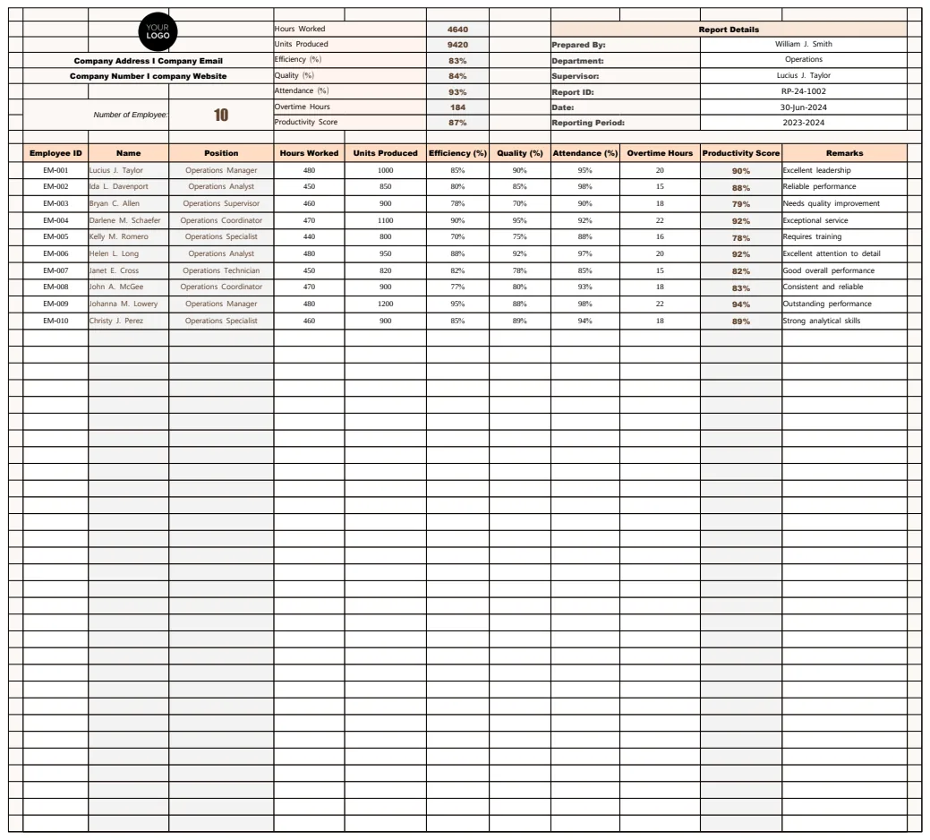 Operations Workforce Productivity Report Template preview
