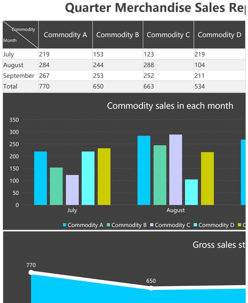 Quarterly Merchandise Sales Report preview