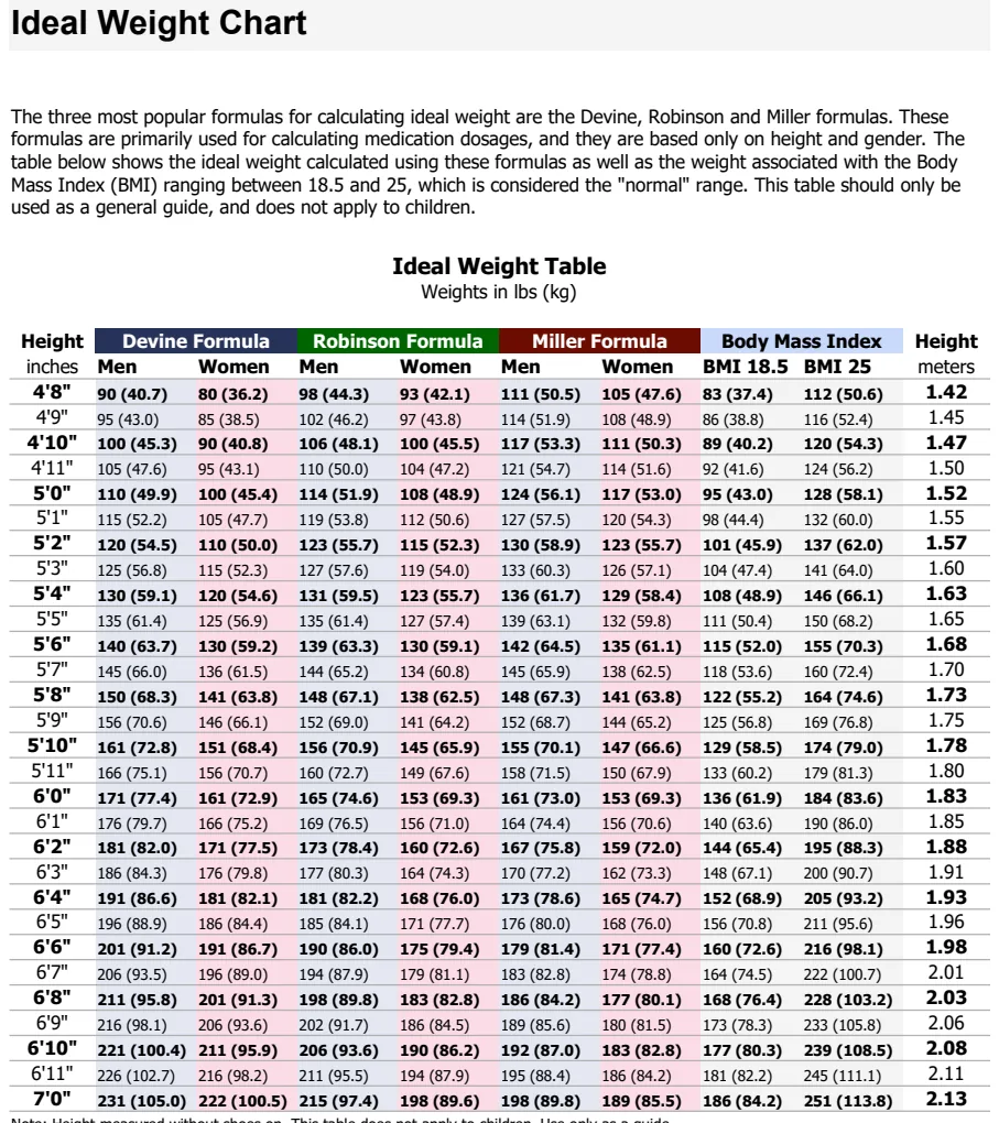 Ideal Weight Chart & Calculator preview