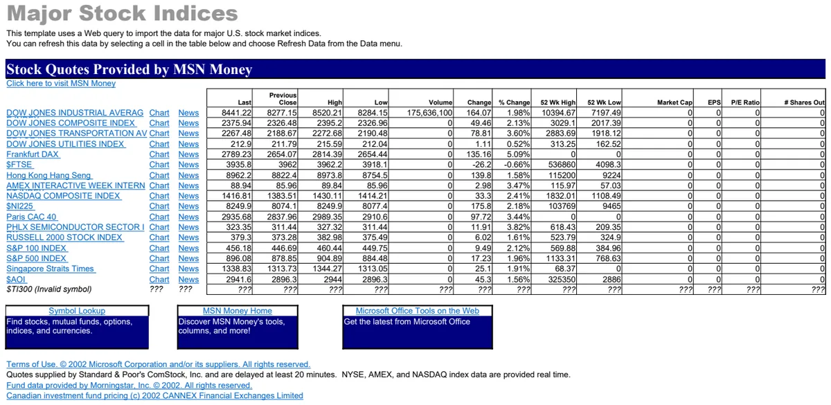 Stock Market Indices Tracker preview