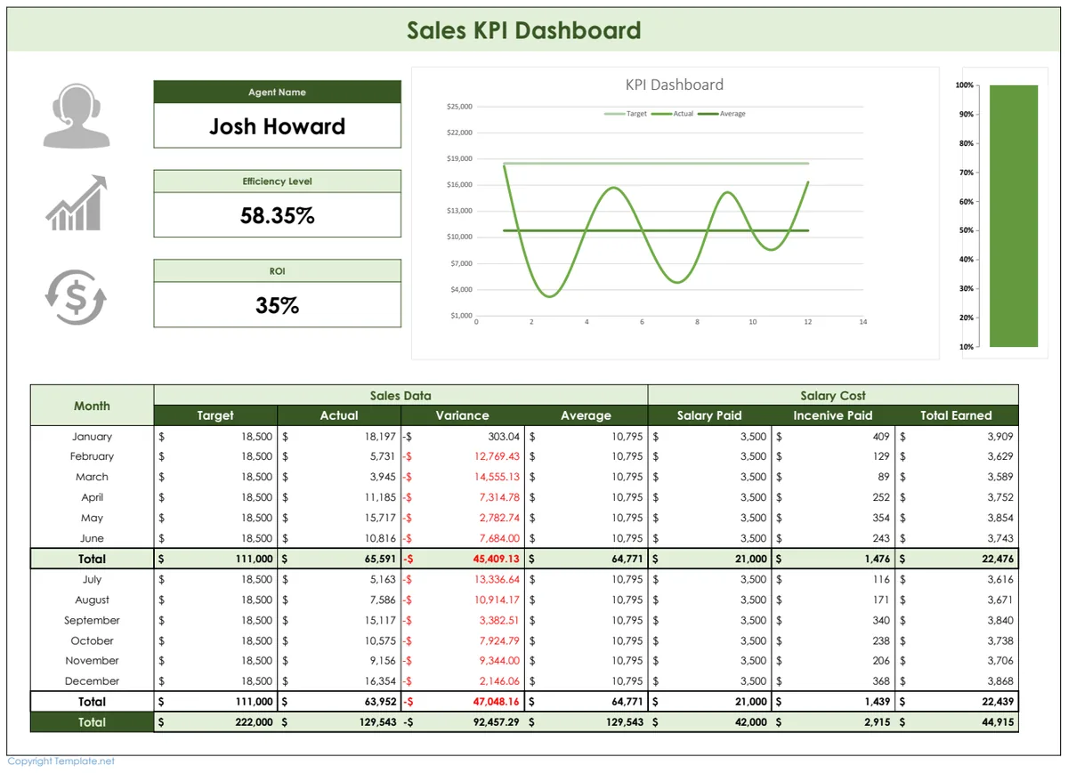 Sales KPI Dashboard preview