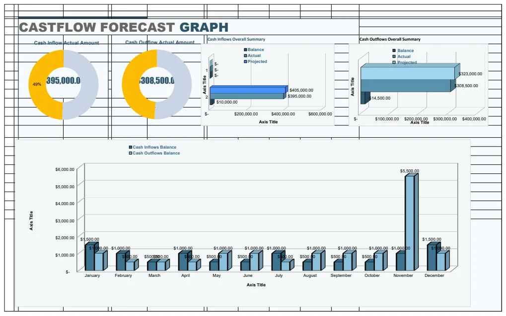 Cashflow Forecast Graph Template preview